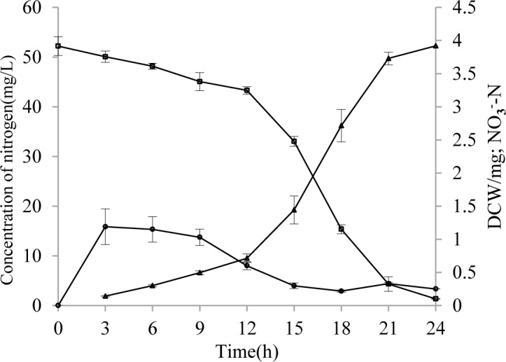 Fig 3