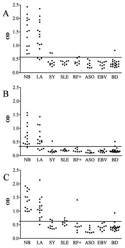 FIG. 2.