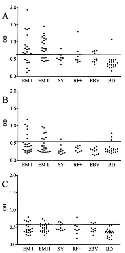 FIG. 3.