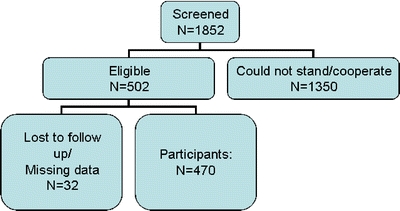 Figure 1