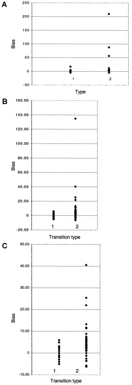 Figure  5