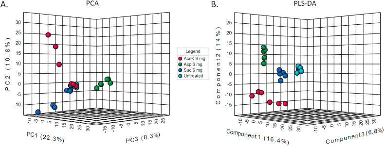 Fig. 3