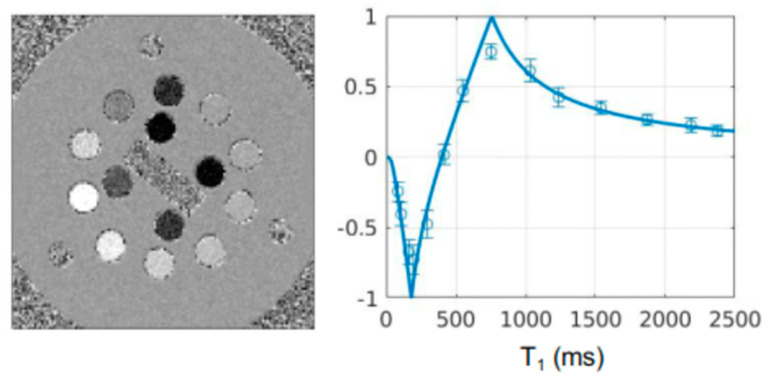 Figure 22