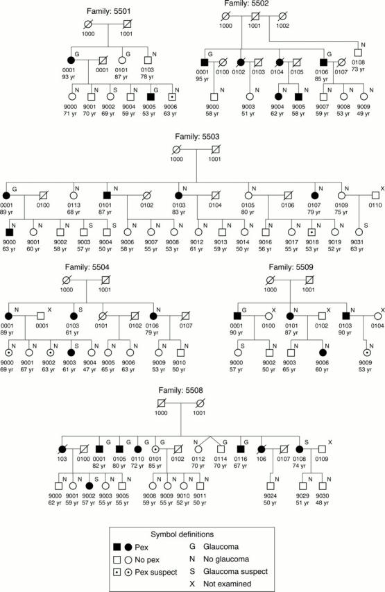 Figure 1  