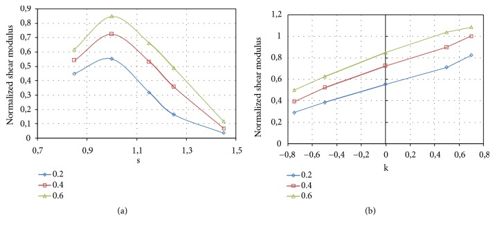 Figure 22