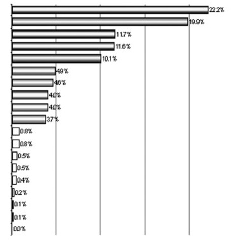 graphic file with name nihms83725t1.jpg