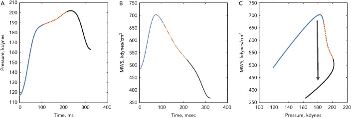 Figure 4: