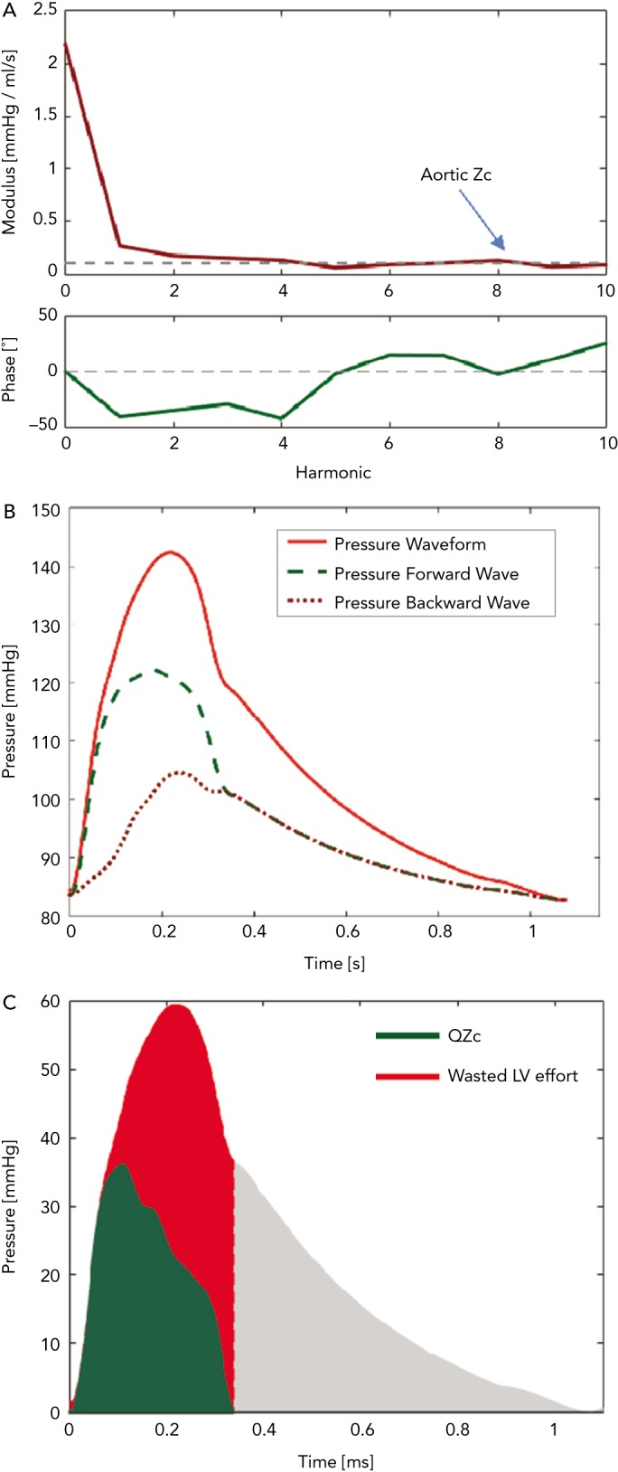 Figure 3: