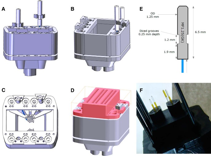 Figure 3.