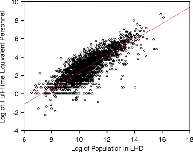 Fig. 2