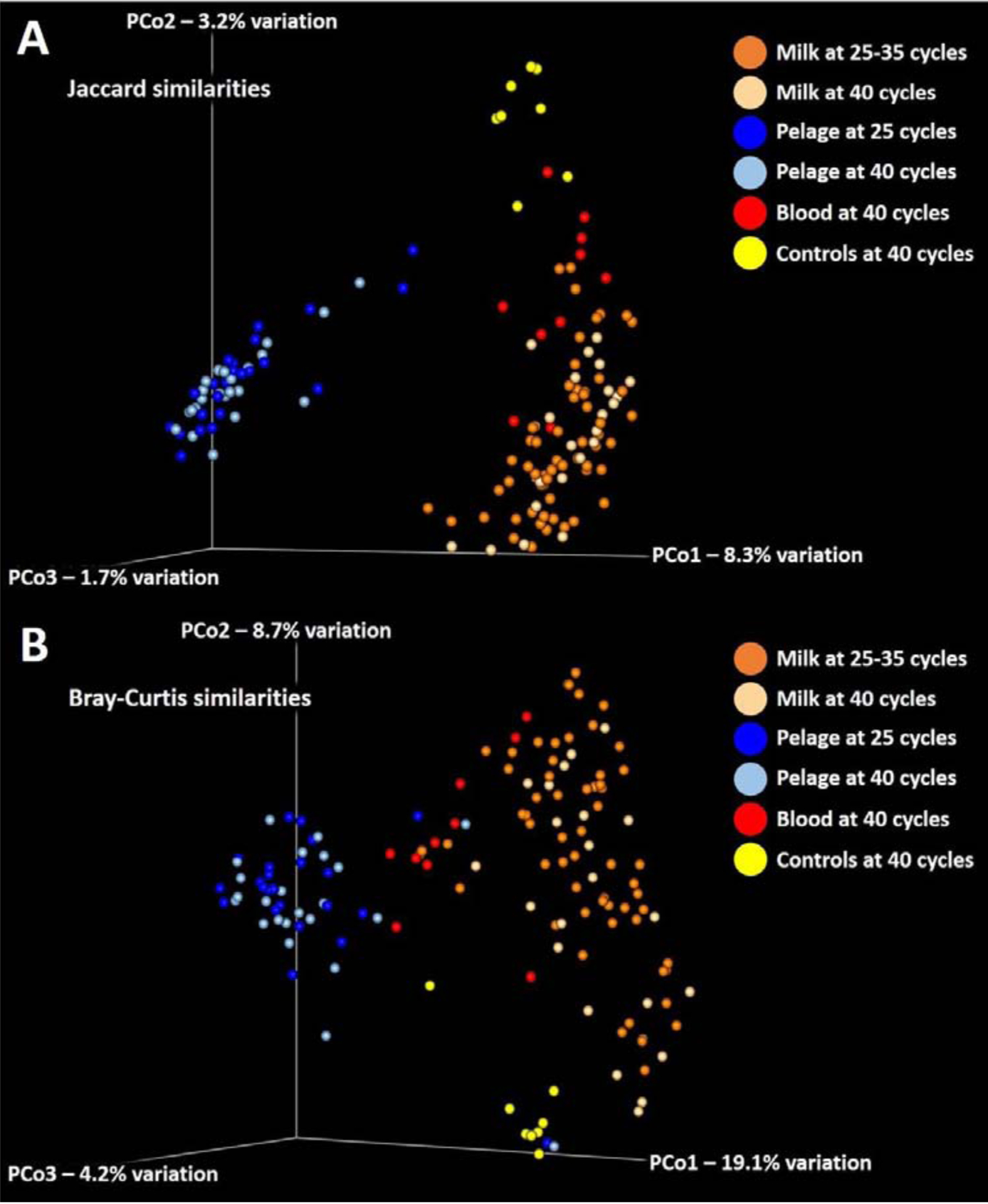 Figure 6.