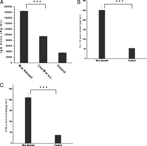 FIG. 4.