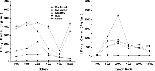 FIG. 7.