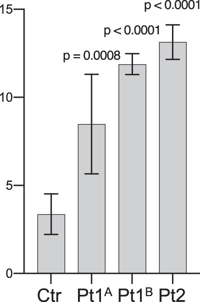 Fig. 4