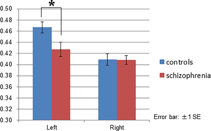 Fig 13