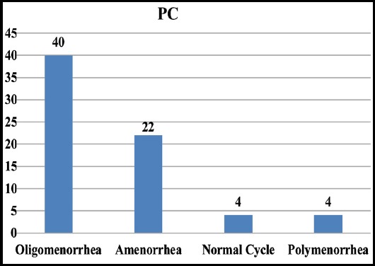 Fig.2