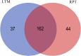 Fig 7