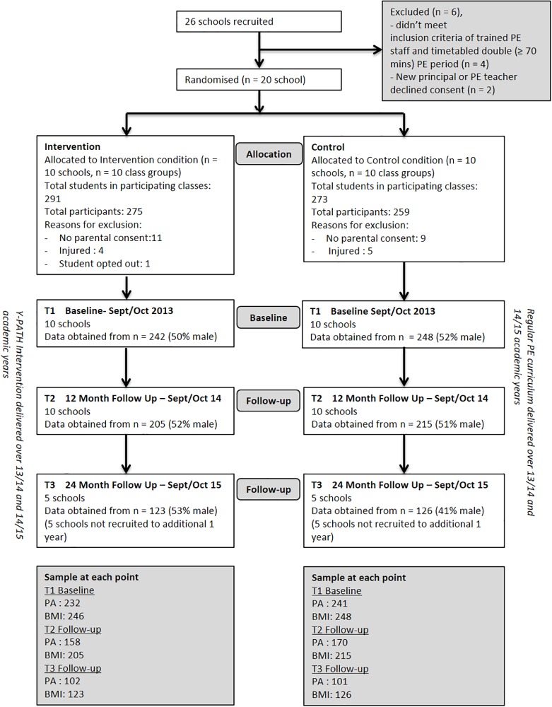 Fig 1