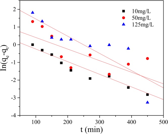 Figure 10