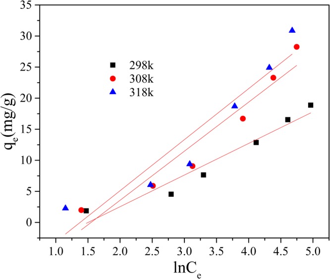 Figure 16