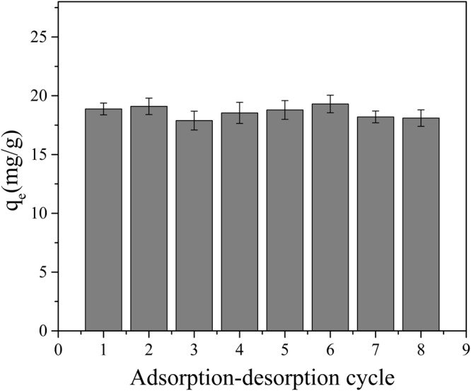 Figure 18