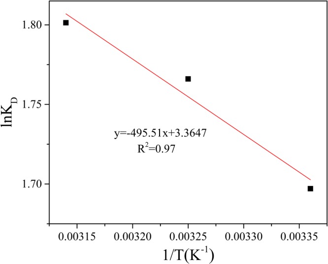 Figure 17