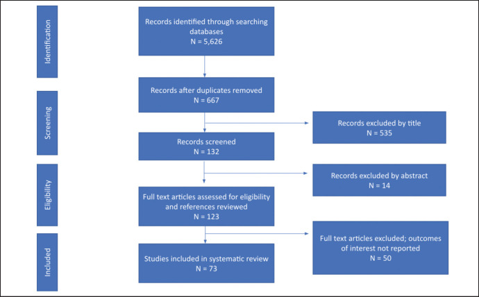 Figure S1.