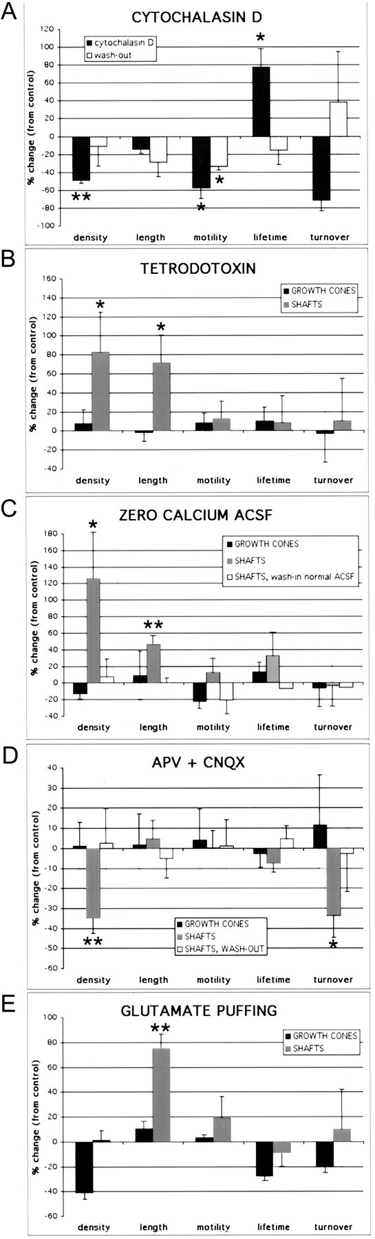 Figure 10.