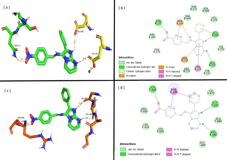 Fig 7