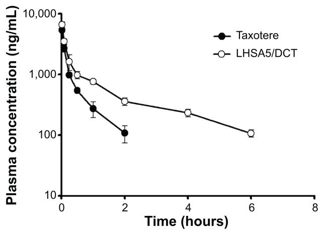 Figure 10