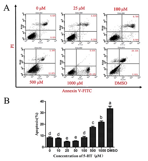 Figure 12.