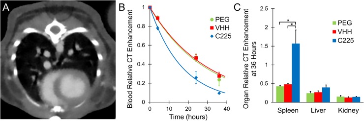 Fig 5