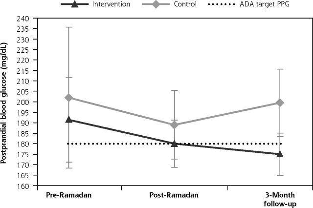 Figure 3b