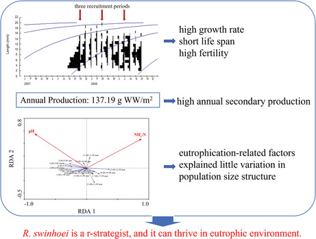 graphic file with name ECE3-12-e9631-g006.jpg