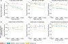 Extended Data Fig. 4: