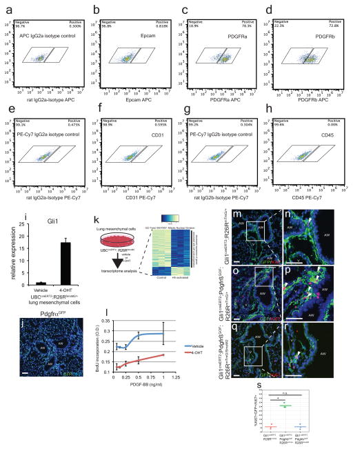 ED Figure 4