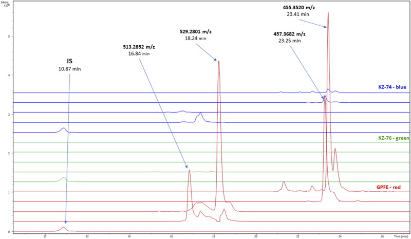 FIGURE 3