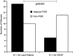 <b>FIG. 2.</b>