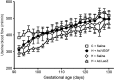 <b>FIG. 3.</b>