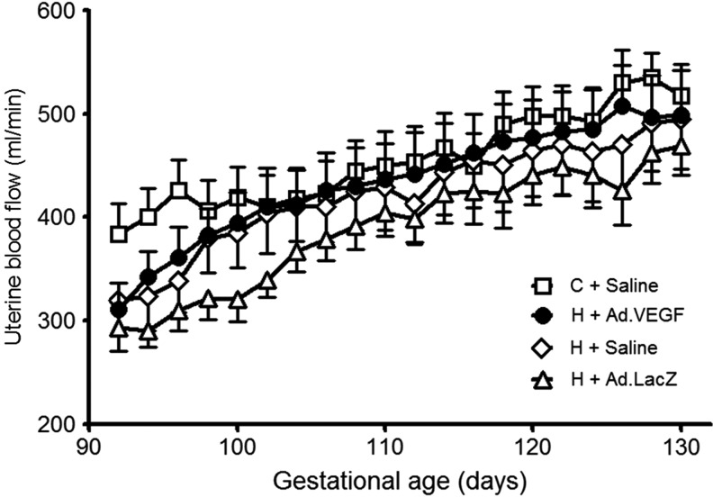 FIG. 3.