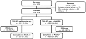 F<sc>ig</sc>. 1