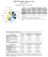 Figure 3A-B.