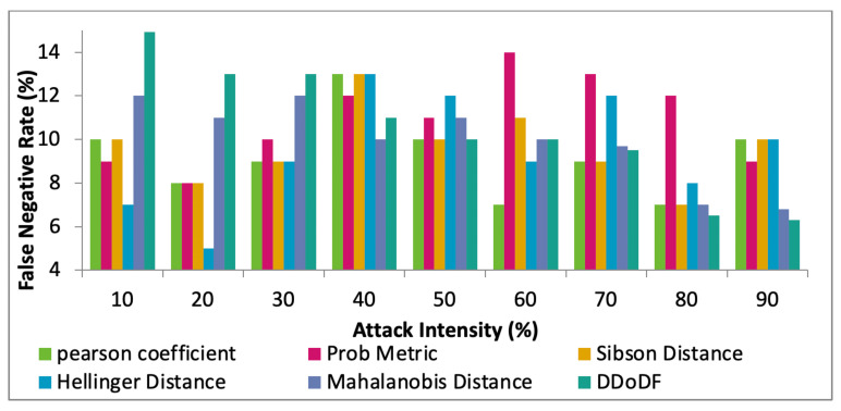 Figure 12