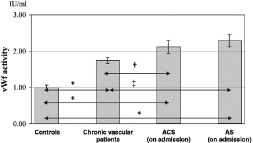 Figure 1)