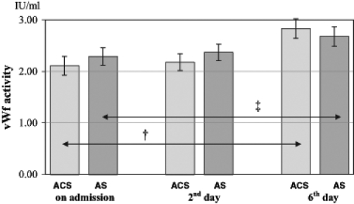 Figure 2)