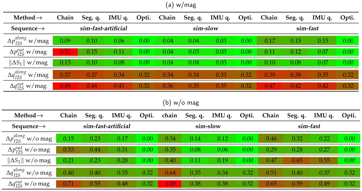 graphic file with name sensors-16-01132-i003.jpg