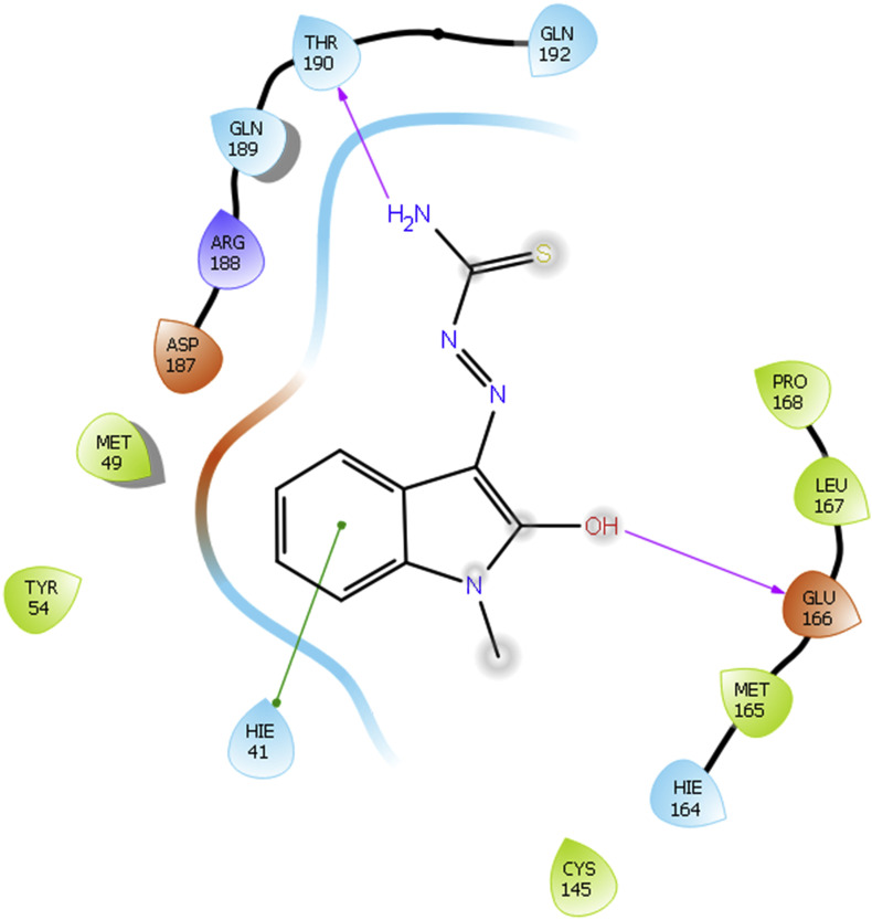 Fig. 3