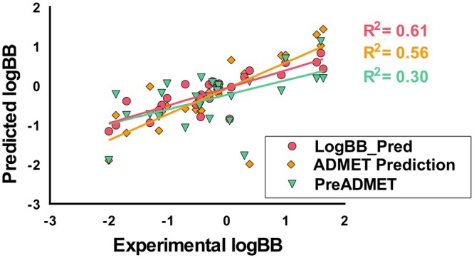 Figure 3.