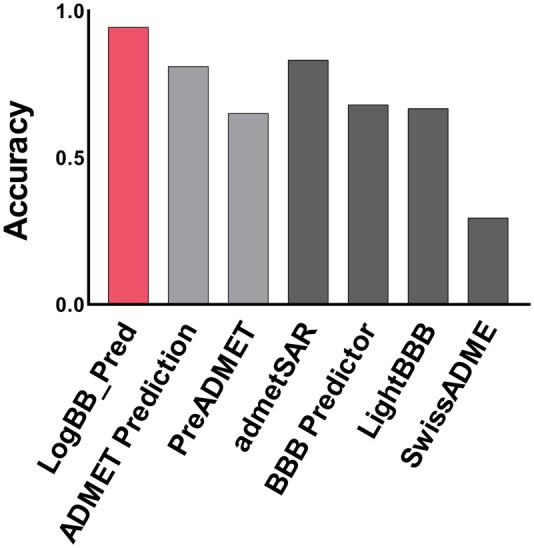 Figure 4.