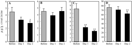 Fig. 9